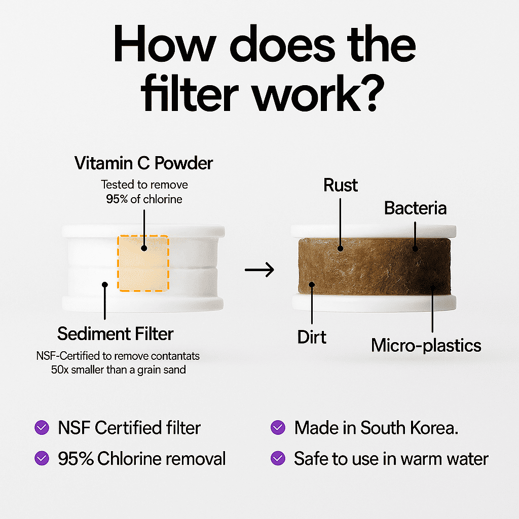 Pandore™ Skincare Filter